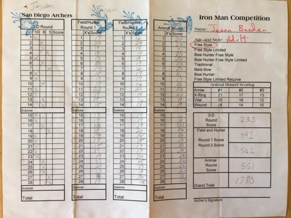 Iron Man Competition Scorecard